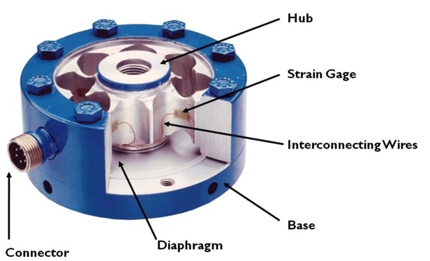 load cell