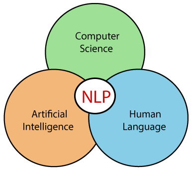 Natural Language Processing