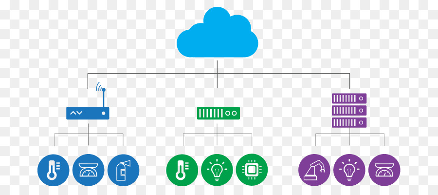 edge computing