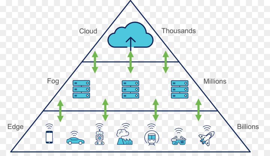 edge computing triangle